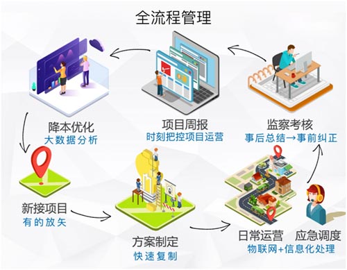 智慧环卫彩神vlll(中国)百度百科建设方案（24页）