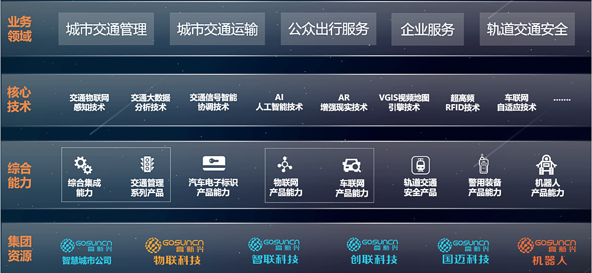 信息发展：北斗技术与AI深度融合智慧交通新纪元已来