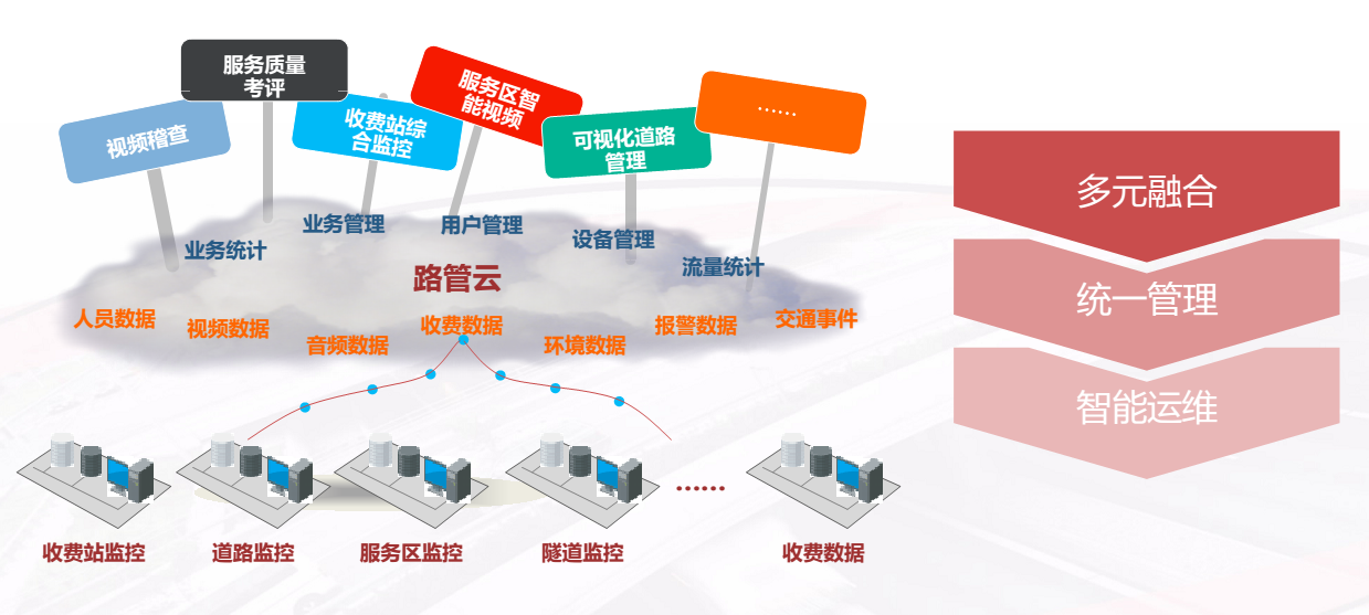 大发彩神争8AI与大模型时代智慧交运物流赛道研究框架